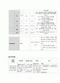 아두골반불균형 케이스 교수님 특급칭찬 A++++ 9페이지