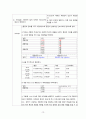 아두골반불균형 케이스 교수님 특급칭찬 A++++ 15페이지