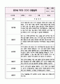 만3세 1년치 놀이와 일상 관찰일지+영역별 관찰평가 (20Page 분량으로 매우 자세합니다) 2페이지