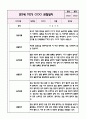 만3세 1년치 놀이와 일상 관찰일지+영역별 관찰평가 (20Page 분량으로 매우 자세합니다) 4페이지