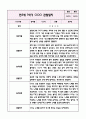 만3세 1년치 놀이와 일상 관찰일지+영역별 관찰평가 (20Page 분량으로 매우 자세합니다) 5페이지