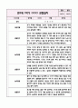만3세 1년치 놀이와 일상 관찰일지+영역별 관찰평가 (20Page 분량으로 매우 자세합니다) 7페이지