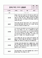 만3세 1년치 놀이와 일상 관찰일지+영역별 관찰평가 (20Page 분량으로 매우 자세합니다) 9페이지