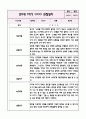 만3세 1년치 놀이와 일상 관찰일지+영역별 관찰평가 (20Page 분량으로 매우 자세합니다) 10페이지
