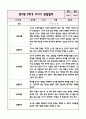 만3세 1년치 놀이와 일상 관찰일지+영역별 관찰평가 (20Page 분량으로 매우 자세합니다) 15페이지