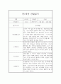 만1세 1년분량 관찰일지, 1학기,2학기 종합 행동발달평가 60Page (평가인증 A자료) 5페이지