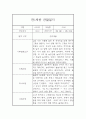 만1세 1년분량 관찰일지, 1학기,2학기 종합 행동발달평가 60Page (평가인증 A자료) 9페이지