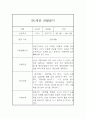 만1세 1년분량 관찰일지, 1학기,2학기 종합 행동발달평가 60Page (평가인증 A자료) 15페이지