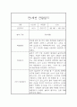 만1세 1년분량 관찰일지, 1학기,2학기 종합 행동발달평가 60Page (평가인증 A자료) 24페이지