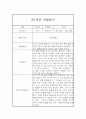 만1세 1년분량 관찰일지, 1학기,2학기 종합 행동발달평가 60Page (평가인증 A자료) 32페이지