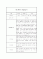 만1세 1년분량 관찰일지, 1학기,2학기 종합 행동발달평가 60Page (평가인증 A자료) 35페이지