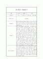 만1세 1년분량 관찰일지, 1학기,2학기 종합 행동발달평가 60Page (평가인증 A자료) 44페이지
