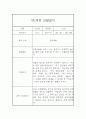 만1세 1년분량 관찰일지, 1학기,2학기 종합 행동발달평가 60Page (평가인증 A자료) 48페이지
