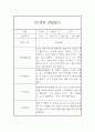 만1세 1년분량 관찰일지, 1학기,2학기 종합 행동발달평가 60Page (평가인증 A자료) 59페이지