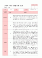 [관찰+발달]평가제 만 3세 23명 2학기 관찰일지와 발달평가 5페이지