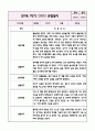 만1세 1년분량 놀이활동,일상생활 관찰일지+영역별 발달평가 (20page 분량으로 매우 자세합니다) 2페이지