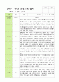 [관찰+발달] 만3세 22명 2학기 관찰일지와 발달평가 -평가제 2페이지