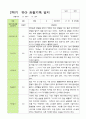 [관찰+발달] 만3세 22명 2학기 관찰일지와 발달평가 -평가제 4페이지
