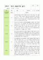 [관찰+발달] 만3세 22명 2학기 관찰일지와 발달평가 -평가제 5페이지