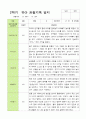[관찰+발달] 만3세 22명 2학기 관찰일지와 발달평가 -평가제 7페이지