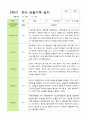 [관찰+발달] 만3세 22명 2학기 관찰일지와 발달평가 -평가제 8페이지