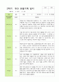 [관찰+발달] 만3세 22명 2학기 관찰일지와 발달평가 -평가제 15페이지