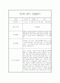 만2세 1학기 관찰일지 20명 40페이지 (만2세 영아관찰기록, 영아관찰일지,20명 40페이지 입니다) 32페이지