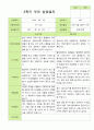 만 3세 20명 1학기 2학기 부모상담일지 34페이지