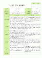 만 3세 20명 1학기 2학기 부모상담일지 36페이지