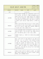 만2세 1년 (3월~2월) 영아 관찰일지 (평가제영역별로 발달평가 첨부) 7페이지