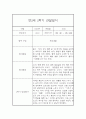 만2세 2학기 관찰일지 20명 (만2세 영아관찰기록, 영아관찰일지,20명 40Page 입니다) 38페이지