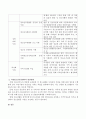 지방청소년활동진흥센터에서 하는 일과 발전방향을 제시하시오 4페이지