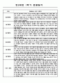 관찰일지 1학기 (3월-8월) 만2세 5명 (1학기 총평첨부) 1페이지