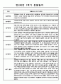 관찰일지 1학기 (3월-8월) 만2세 5명 (1학기 총평첨부) 2페이지