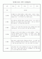 만3세 2학기 일상생활,놀이활동 관찰일지 20명 15페이지