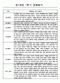 만1세반 관찰일지 1학기 (3월-8월) 5명 (1학기 총평첨부) 2페이지