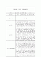 만3세 1년(상,하반기) 놀이,일살 관찰일지 및 1학기,2학기 구분된 종합발달평가 4페이지