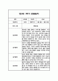 만3세 1년분량 관찰일지 20명입니다. (총 80Page분량으로 아주 자세합니다) 3페이지