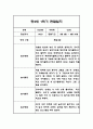 만3세 1년분량 관찰일지 20명입니다. (총 80Page분량으로 아주 자세합니다) 5페이지