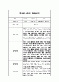만3세 1년분량 관찰일지 20명입니다. (총 80Page분량으로 아주 자세합니다) 13페이지