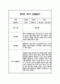 만3세 1년분량 관찰일지 20명입니다. (총 80Page분량으로 아주 자세합니다) 14페이지