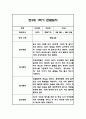 만3세 1년분량 관찰일지 20명입니다. (총 80Page분량으로 아주 자세합니다) 17페이지