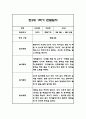 만3세 1년분량 관찰일지 20명입니다. (총 80Page분량으로 아주 자세합니다) 19페이지