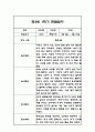 만3세 1년분량 관찰일지 20명입니다. (총 80Page분량으로 아주 자세합니다) 21페이지