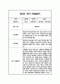 만3세 1년분량 관찰일지 20명입니다. (총 80Page분량으로 아주 자세합니다) 22페이지