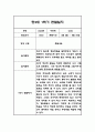 만3세 1년분량 관찰일지 20명입니다. (총 80Page분량으로 아주 자세합니다) 28페이지