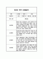 만3세 1년분량 관찰일지 20명입니다. (총 80Page분량으로 아주 자세합니다) 29페이지