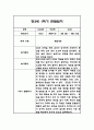 만3세 1년분량 관찰일지 20명입니다. (총 80Page분량으로 아주 자세합니다) 30페이지