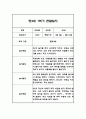 만3세 1년분량 관찰일지 20명입니다. (총 80Page분량으로 아주 자세합니다) 37페이지