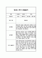 만3세 1년분량 관찰일지 20명입니다. (총 80Page분량으로 아주 자세합니다) 38페이지
